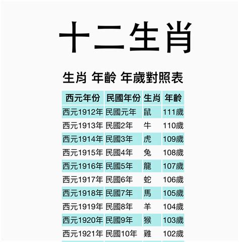 2003年屬什麼|【十二生肖年份】12生肖年齡對照表、今年生肖 